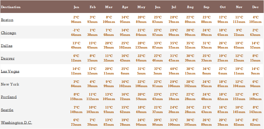 CLIMA EEUU.png